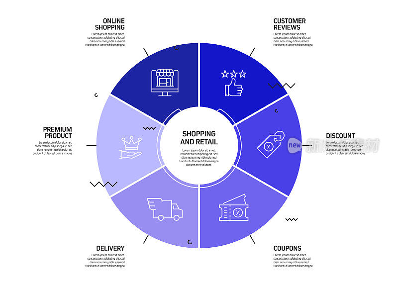 购物和零售相关流程信息图表模板。过程时间图。使用线性图标的工作流布局