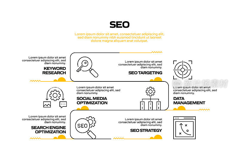 SEO相关流程信息图表模板。过程时间图。带有线性图标的工作流布局