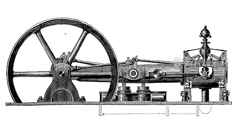 古董插图，应用力学:蒸汽动力机器，Corliss