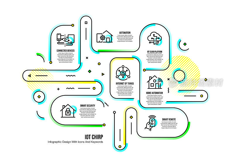 信息图设计模板与物联网的关键字和图标