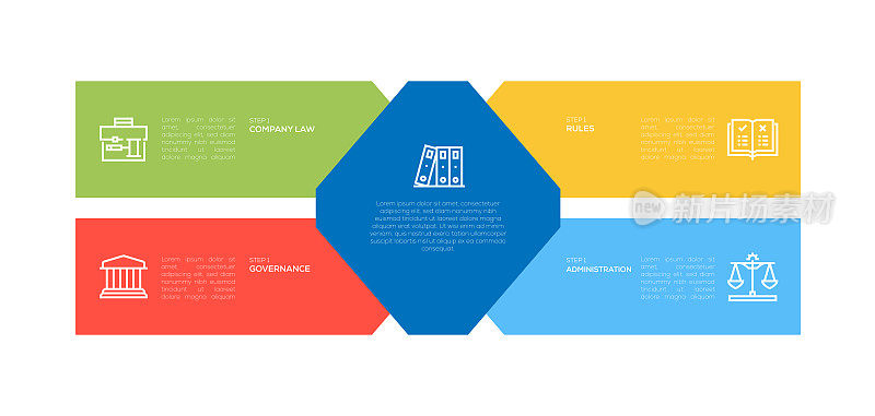 信息图表设计模板。公司法律，规则，治理，管理图标与5个选项或步骤。