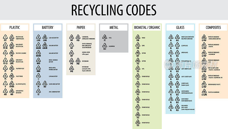 工业回收代码信息图表
