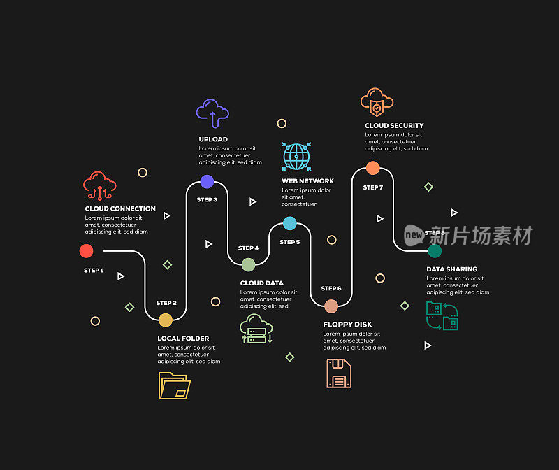 信息图表设计模板。云连接，上传，网络，云安全，数据共享，软盘，云数据，本地文件夹，云连接图标8个选项或步骤。