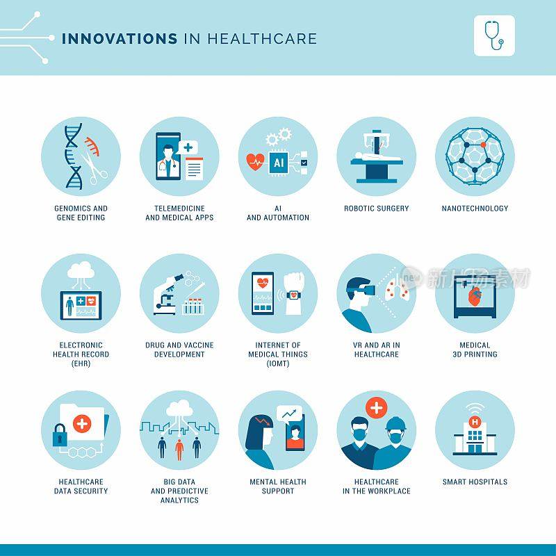 医疗保健图标集中的创新和技术