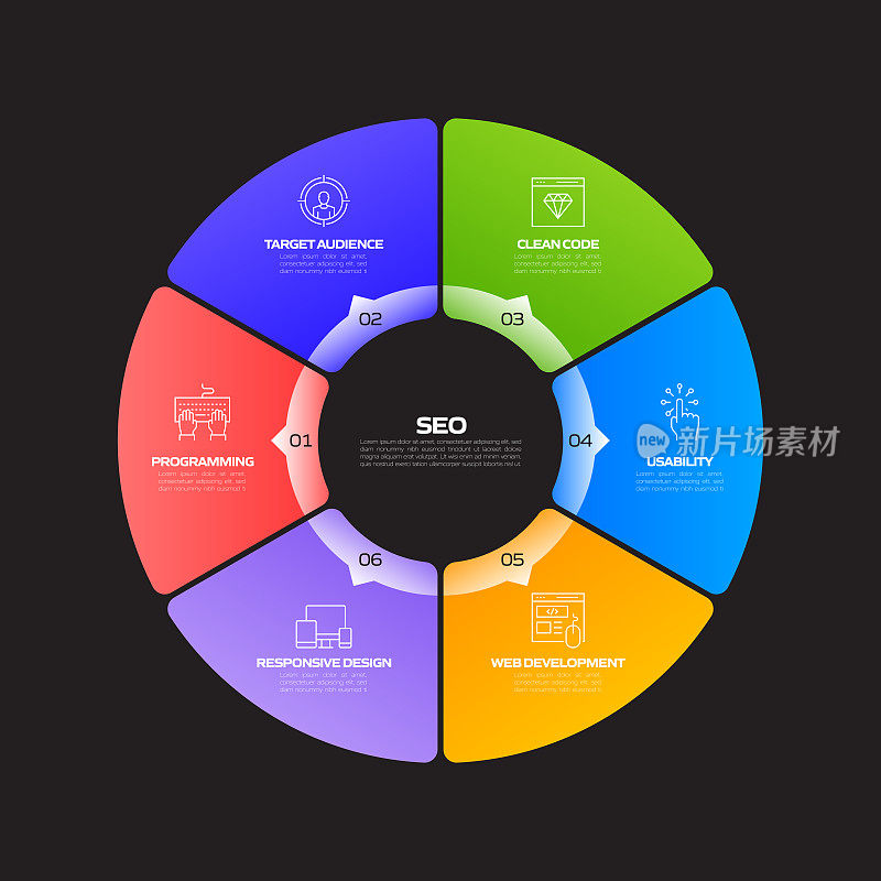 SEO相关流程信息图表模板。过程时间图。带有线性图标的工作流布局