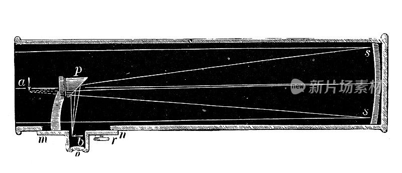 古董插图，物理原理和实验，光学:反射望远镜