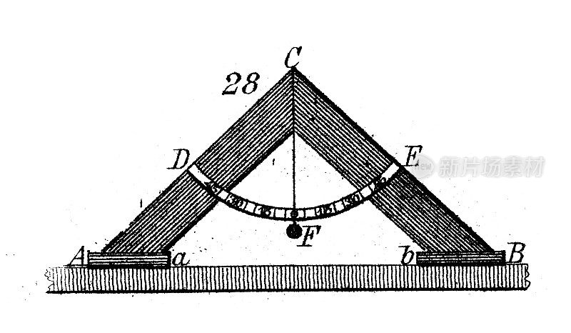 古董插图，数学和几何:测地线，直尺