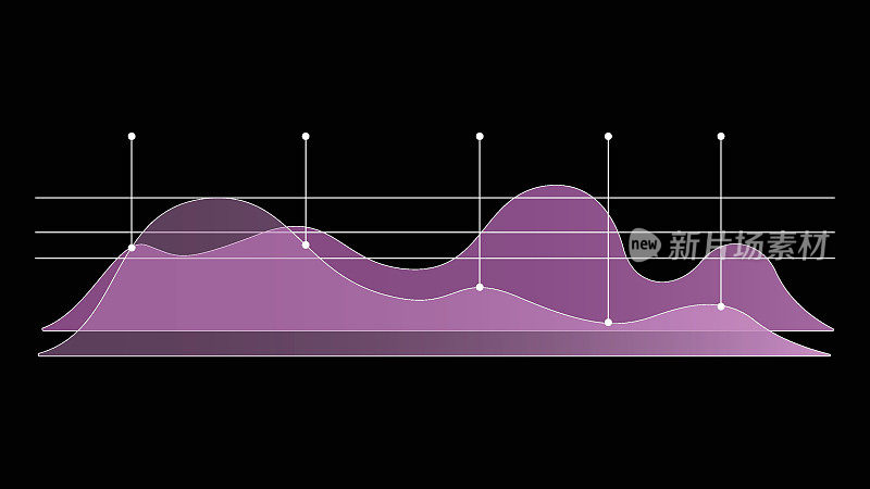 黑色背景上的波浪图。利润增长和下降的图表分析