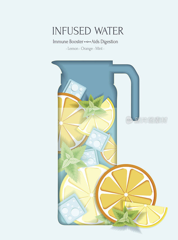 注入水。配方:柠檬，橘子，薄荷，水。论文应用程序。向量