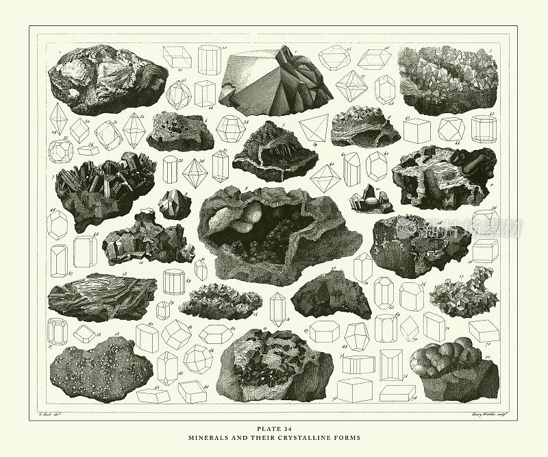 雕刻古董，矿物及其结晶形式雕刻古董插图，1851年出版