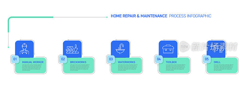 家居维修及保养相关流程信息图表设计