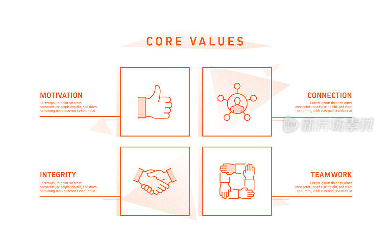核心价值观相关流程信息图表模板。过程时间表图。线性图标的工作流布局