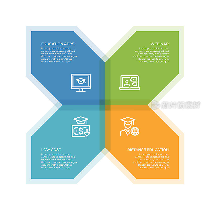 信息图设计模板。教育应用程序，网络研讨会，低成本，远程教育图标，4个选项或步骤。