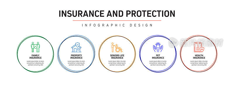 保险和保护相关流程信息图模板。过程时间图。使用线性图标的工作流布局