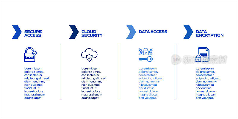 数据安全和网络安全相关流程信息图模板。过程时间图。使用线性图标的工作流布局