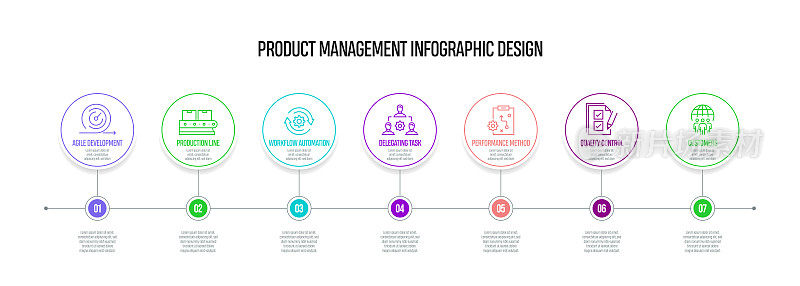 产品管理概念矢量线信息图形设计与图标。7选项或步骤的介绍，横幅，工作流程布局，流程图等。