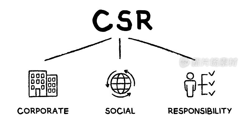 CSR——企业、社会、责任的缩写概念