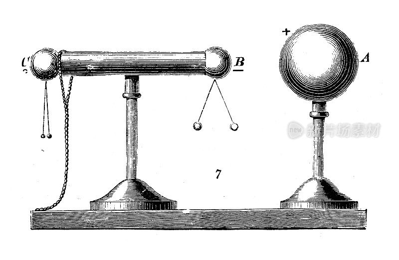 古董插图、物理原理与实验、电与磁:受影响起电