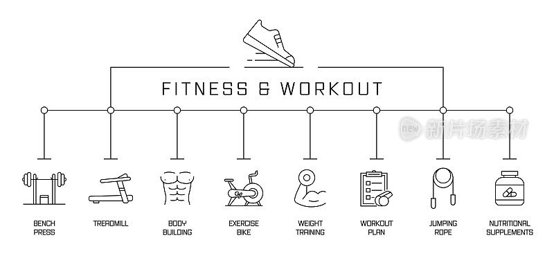 健身和锻炼概念横幅。卧推，跑步机，健身，锻炼计划。
