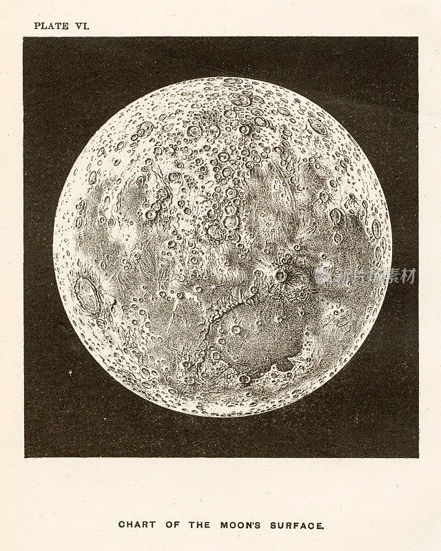 月球表面示意图1886年