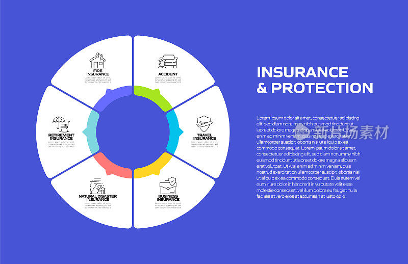保险和保护相关流程信息图模板。流程时间表。工作流布局与线性图标