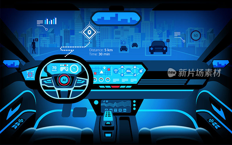 汽车座舱，各种信息监视器和平视显示器。自动驾驶汽车，无人驾驶汽车，驾驶员辅助系统
