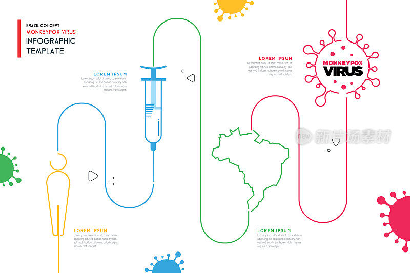 猴痘病毒巴西信息图模板载体库存插图。