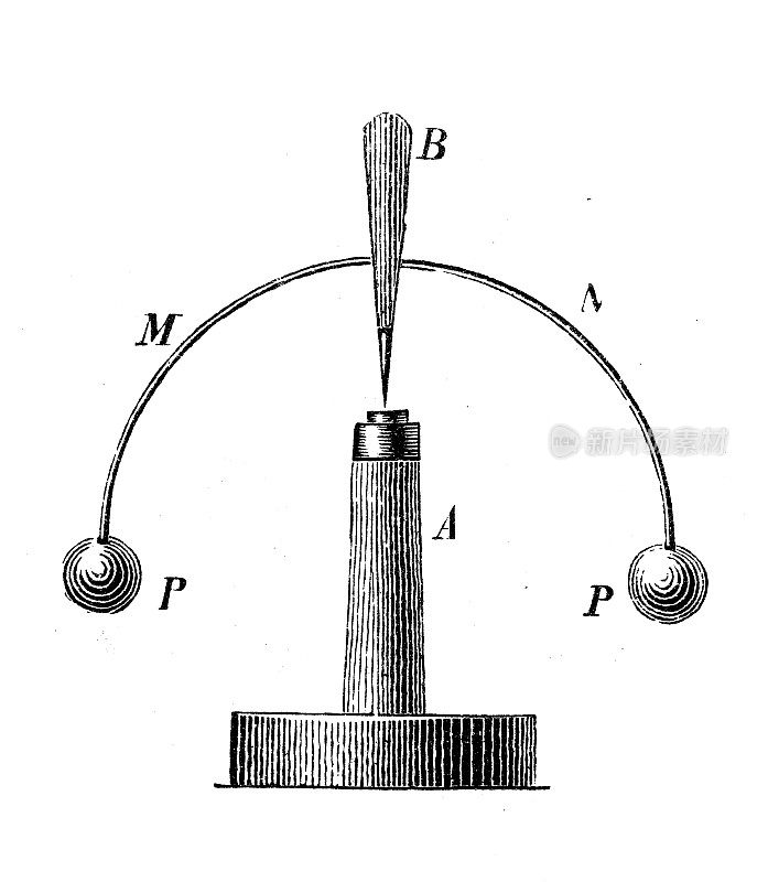 古董插图，物理原理和实验:静力，平衡