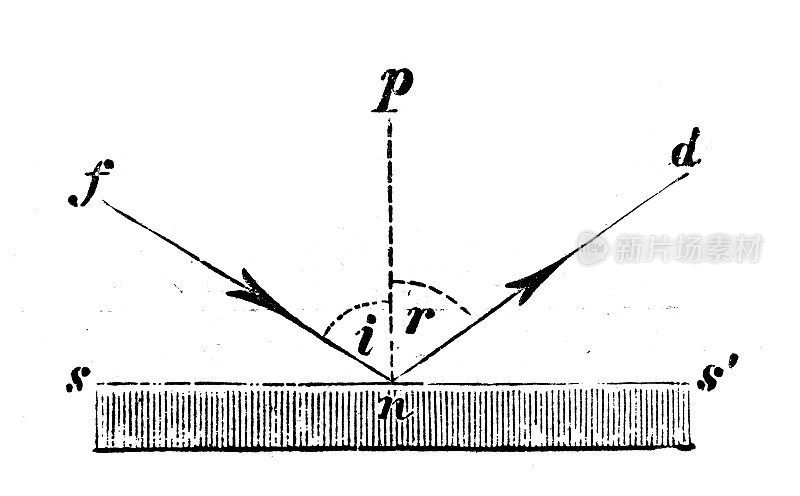 古董插图，物理原理和实验，光学:反射