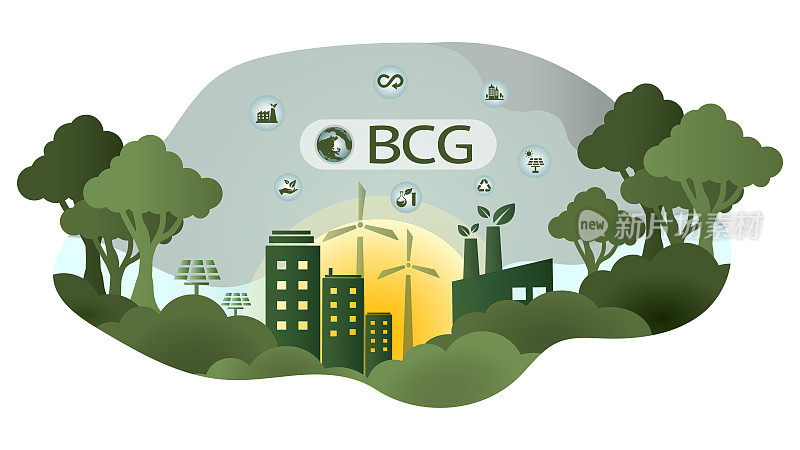 波士顿咨询集团可持续经济发展的概念。生物经济、循环经济、绿色经济。在美丽的绿色背景上有BCG图标的木制立方体。新经济模型，或者叫BCG模型