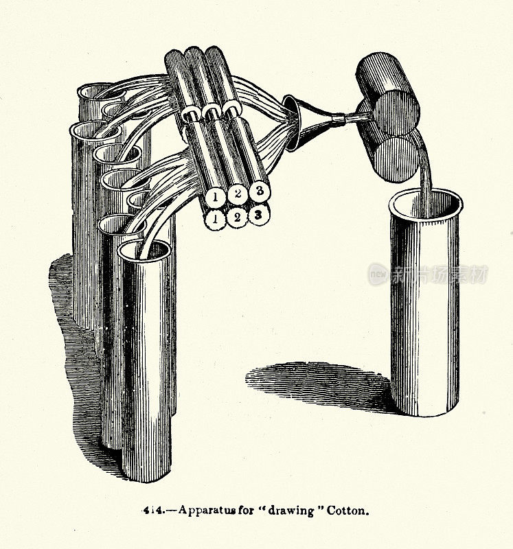 复古插图，拉棉器具，纺织工业历史，维多利亚19世纪，1850年代