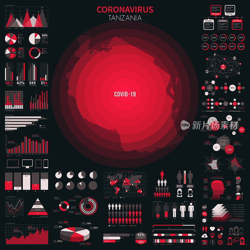 坦桑尼亚地图，包含冠状病毒爆发的信息图表元素。COVID-19数据。