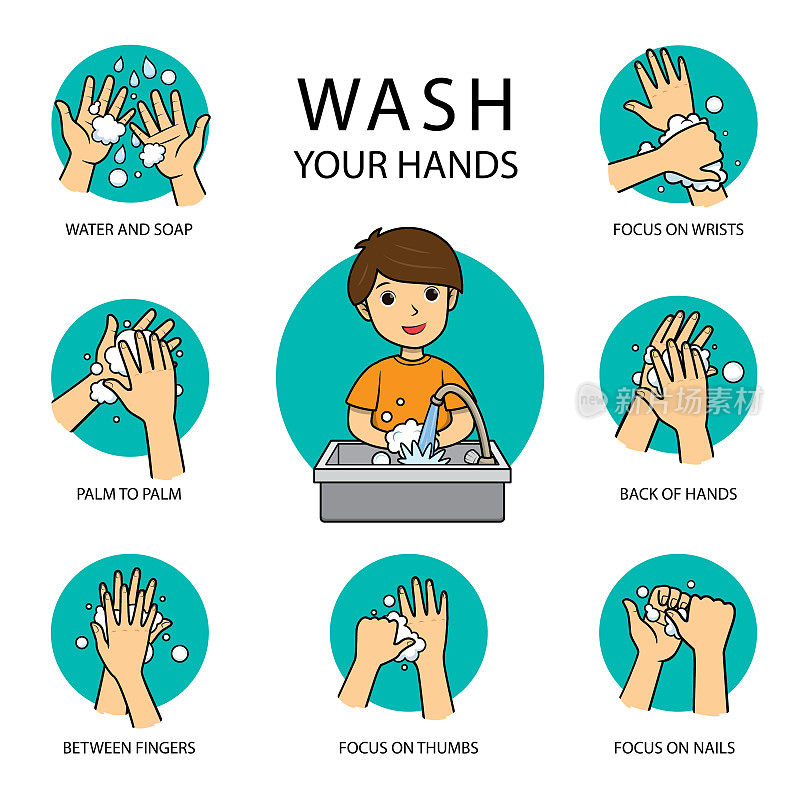一个男孩展示了正确洗手的7个步骤来预防细菌。否则病毒就会进入人体