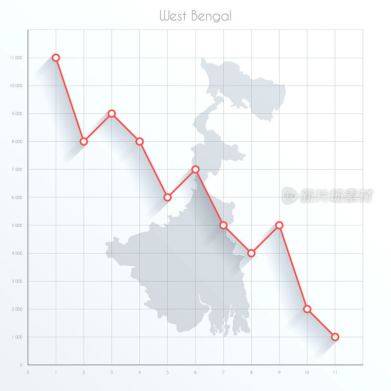 西孟加拉邦的金融图上有红色的下降趋势线