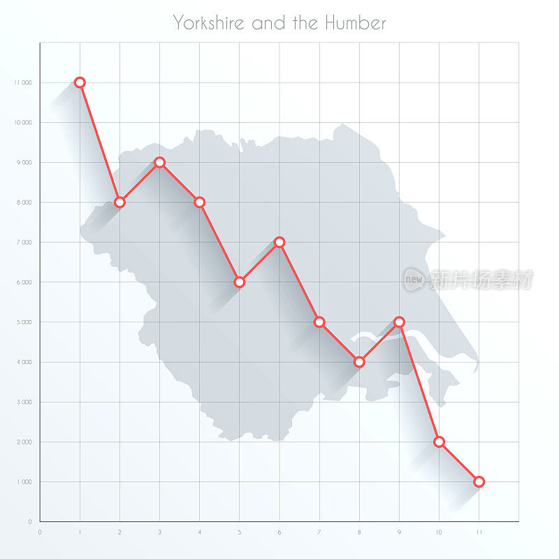 约克郡和亨伯图上的金融图表上有红色的下降趋势线