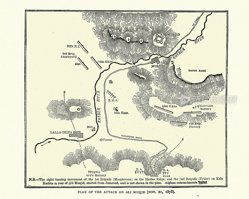 英国进攻阿里清真寺的计划(1878年