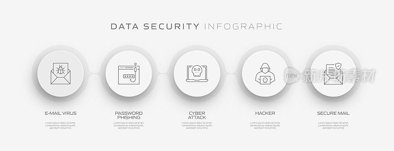 数据安全和网络安全相关流程信息图模板。过程时间图。使用线性图标的工作流布局