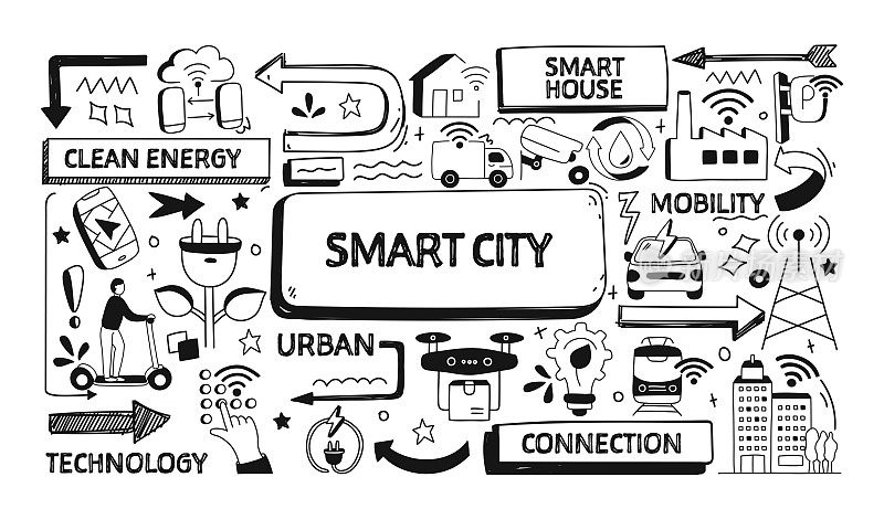 智慧城市相关涂鸦插图。现代设计矢量插图的网站横幅,网站标题等。