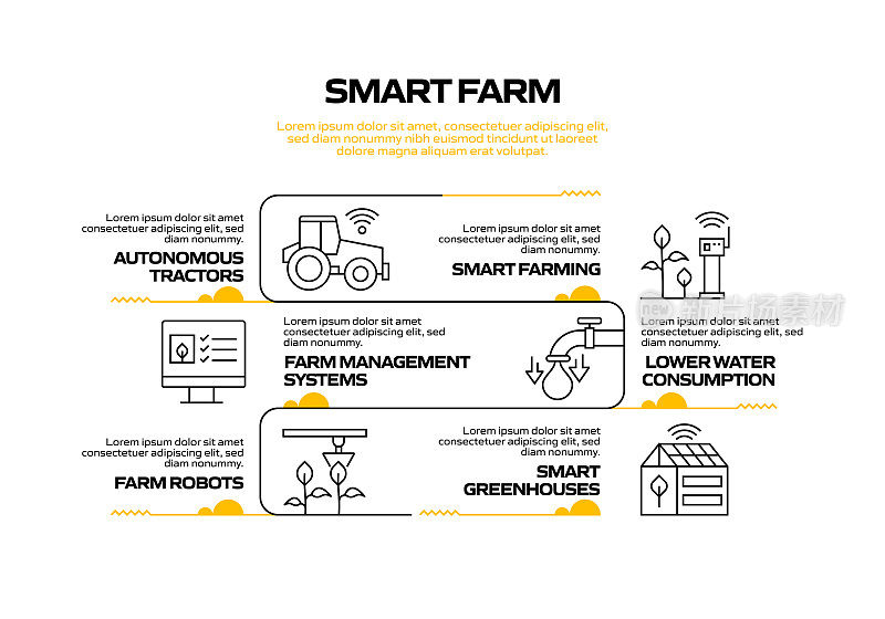 智能农场相关流程信息图表模板。过程时间图。带有线性图标的工作流布局