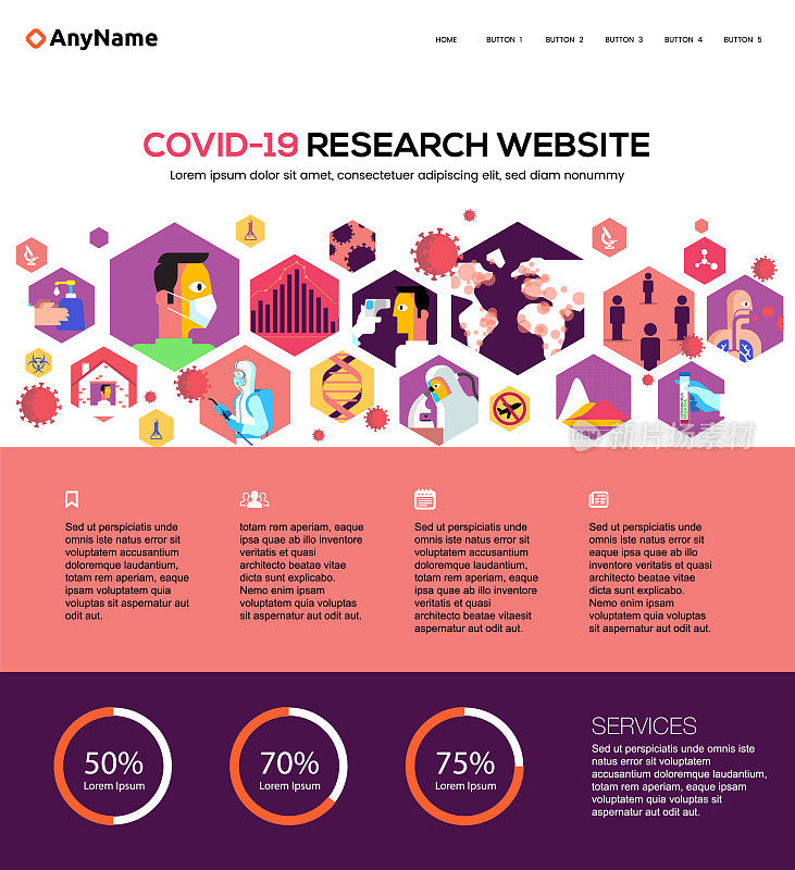 网站模板Corona流行症状研究