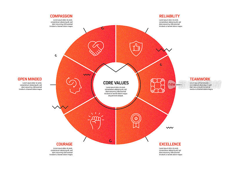 核心价值相关流程信息图模板。过程时间图。使用线性图标的工作流布局