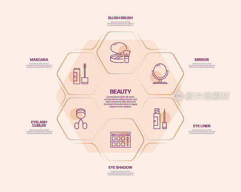 美容，身体护理和化妆品相关的过程信息图表模板。过程时间图。带有线性图标的工作流布局