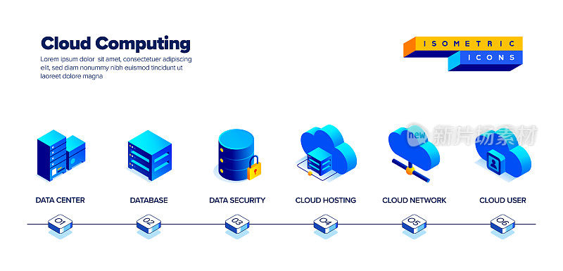 云计算等距图标集和三维横幅设计的矢量插图。采购产品云，云服务，云技术，数据，数据服务器，服务器，网络，上传，下载。