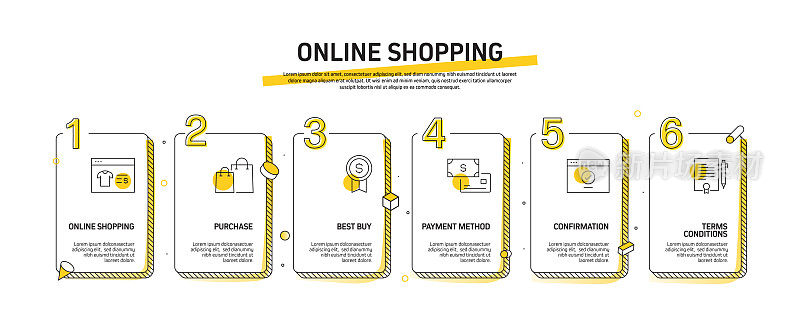 电子商务，网上购物，数字营销相关过程信息图表模板。过程时间图。使用线性图标的工作流布局