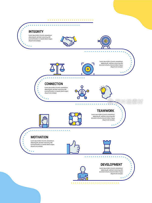 核心价值观相关流程信息图表模板。过程时间表图。线性图标的工作流布局