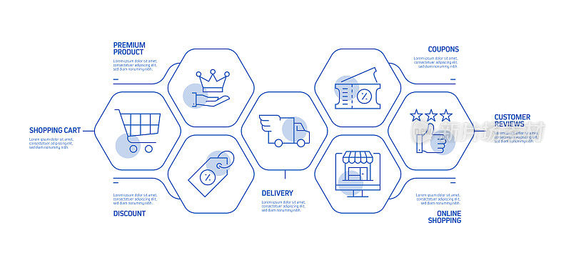 购物和零售相关流程信息图表模板。过程时间图。带有线性图标的工作流布局
