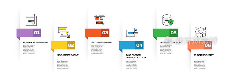 数据安全和网络安全相关流程信息图模板。过程时间图。使用线性图标的工作流布局