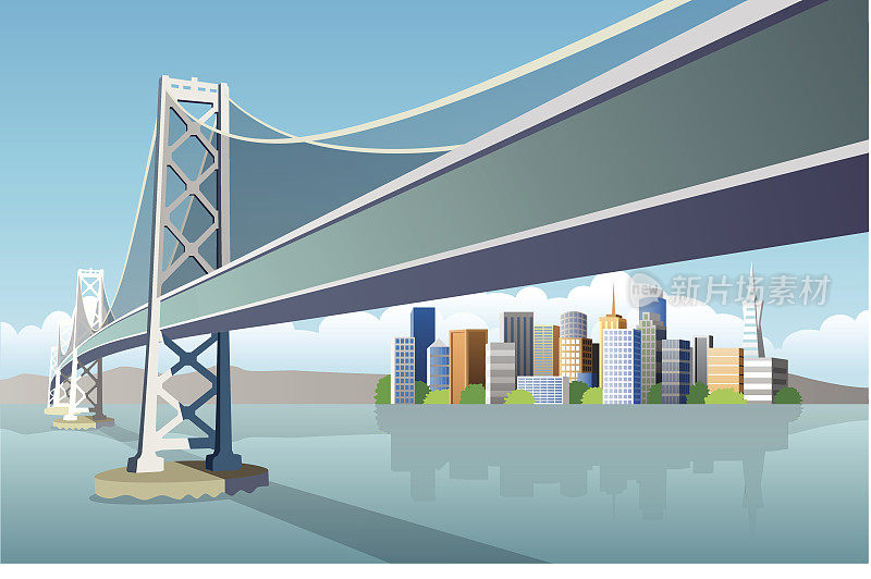 旧金山市和大桥