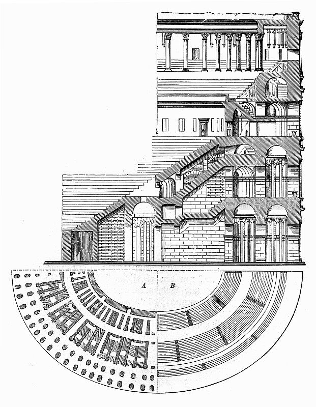 意大利罗马圆形大剧场，横截面平面图