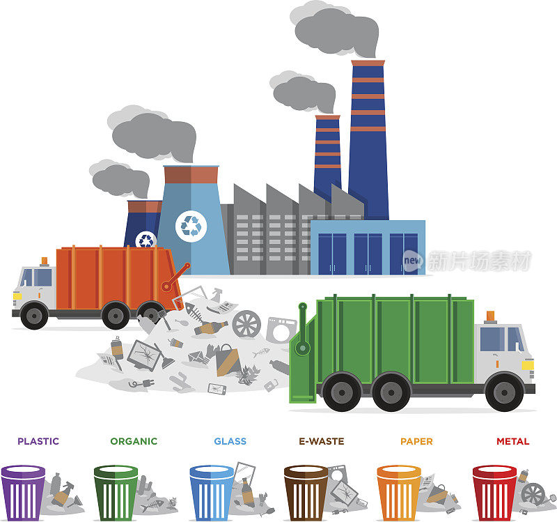 废物分类和垃圾回收分类。